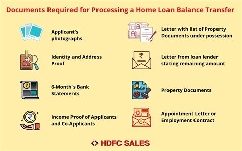 Balance Transfer Home Loan Procedure